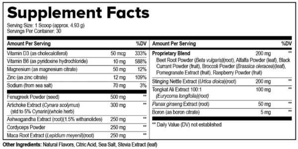 ProstaVive Supplement Facts - InMyBowl ProstaVive-Supplement-Facts